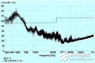 注塑機(jī)防止電磁干擾的解決方案